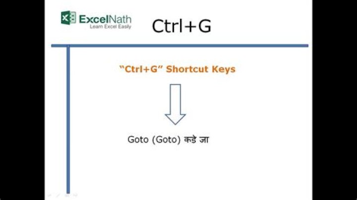 What is Ctrl G used for?