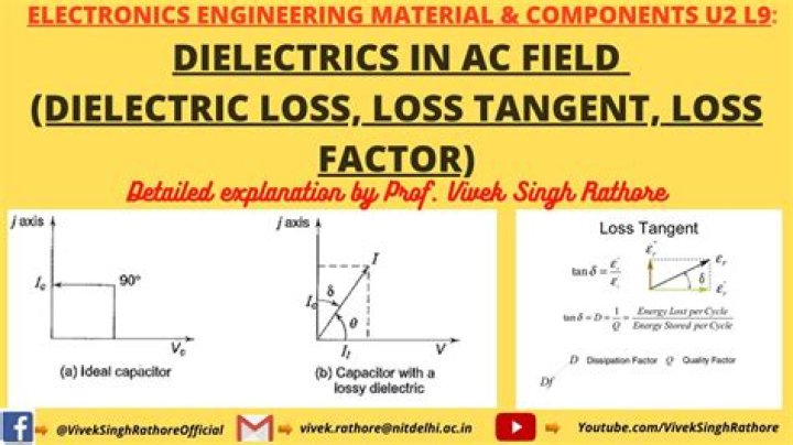 What is dielectric loss formula?