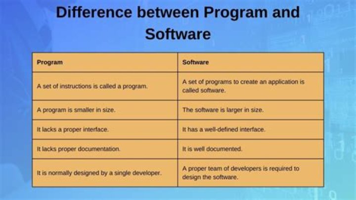 What is difference between program and module?
