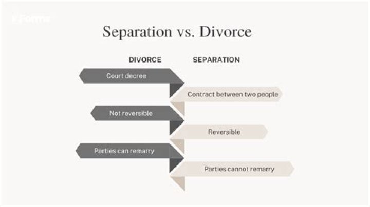 What is difference between separation and divorce?