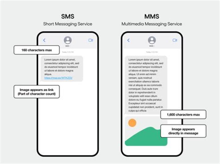 What is difference between SMS and MMS?