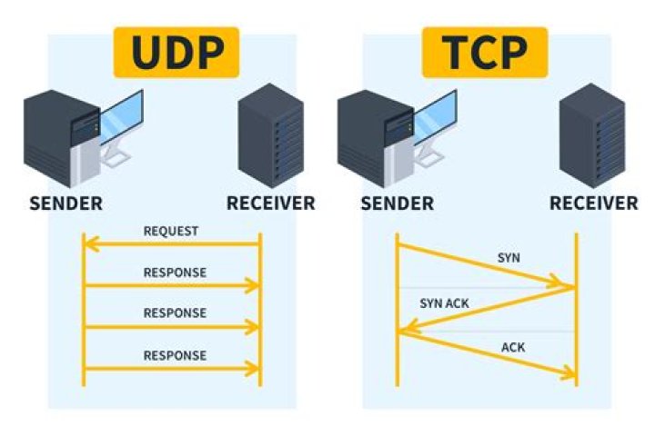 What is difference between TCP and HTTPS?