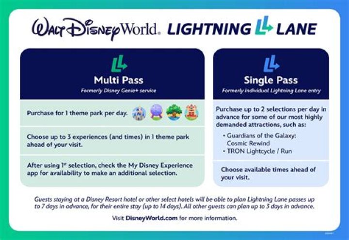 What is Disney's Lightning Lane?