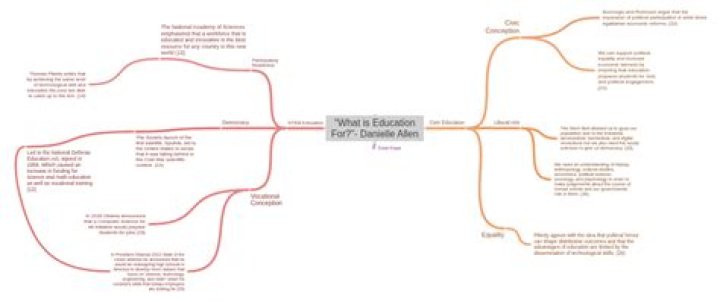 What is education for all when was it established?