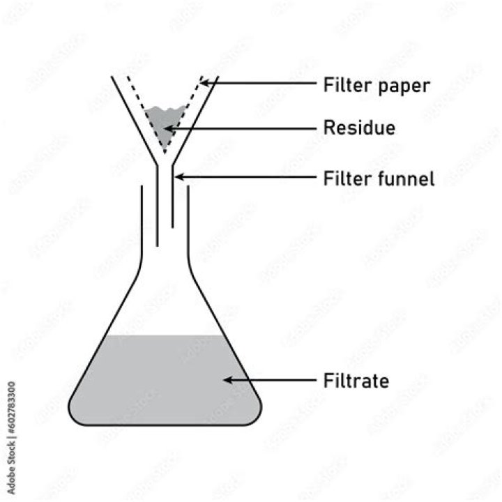 What is filtrate and residue?