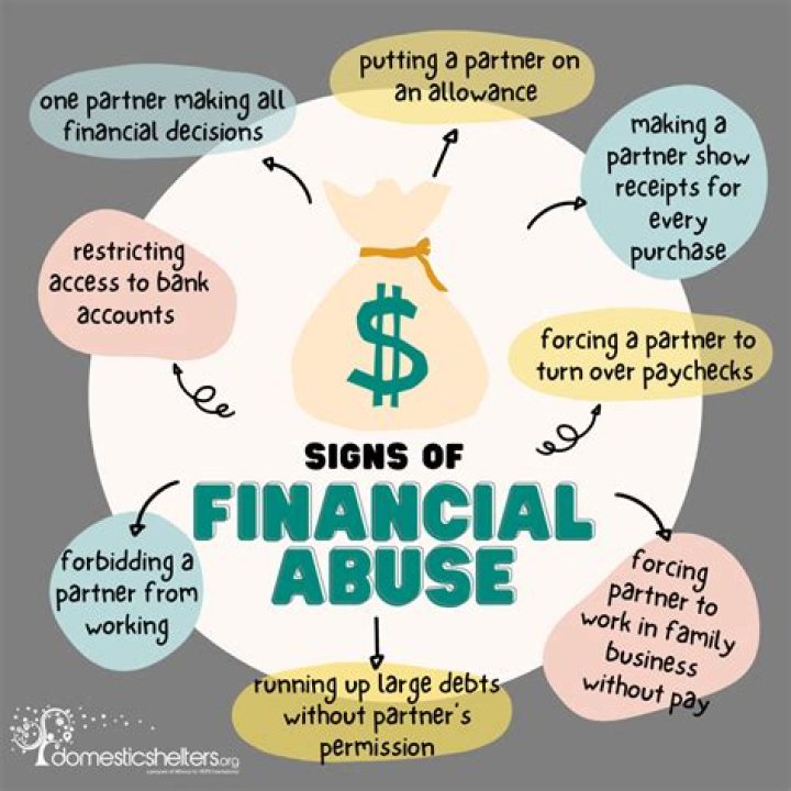 What is financial neglect marriage?