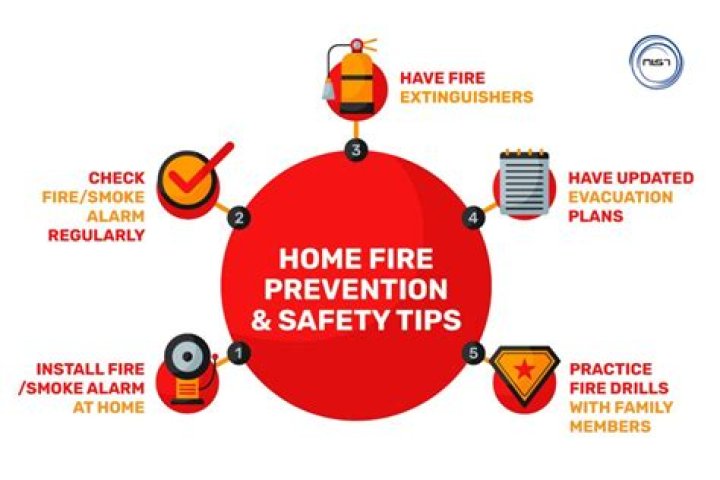 What is fire-fighting and prevention?