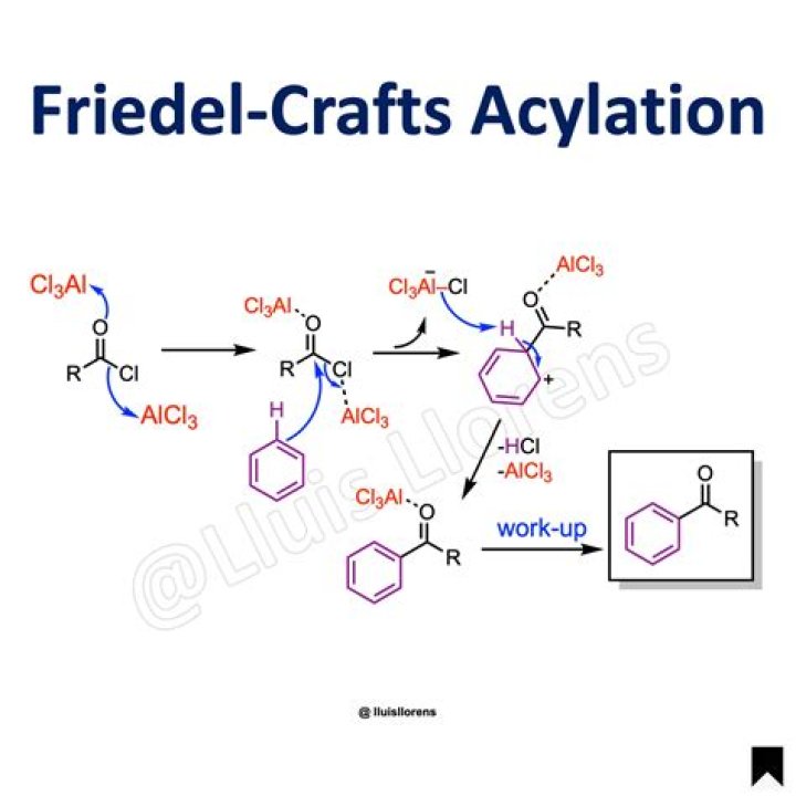 What is Friedel craft acylation explain with suitable reaction?