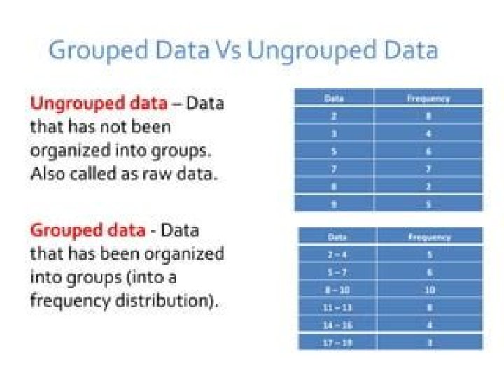 What is grouped data and ungrouped data in statistics?