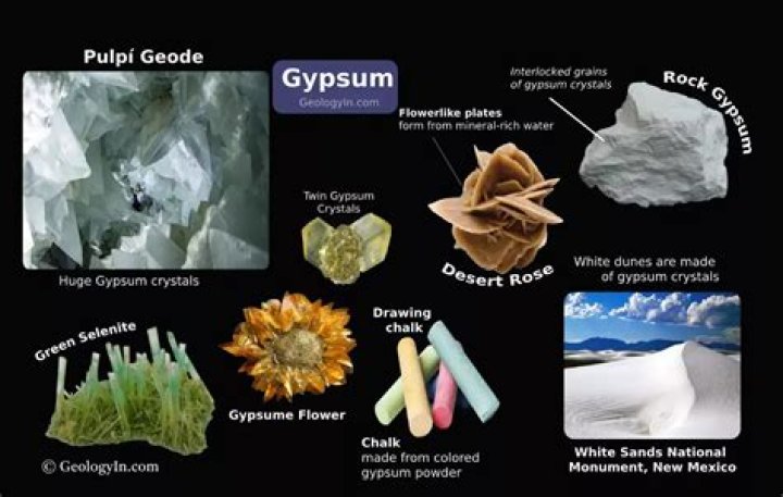 What is gypsum Class 10?