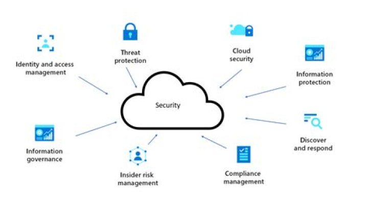 What is HDD on a security system?