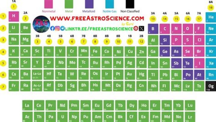 What is heaviest metal?