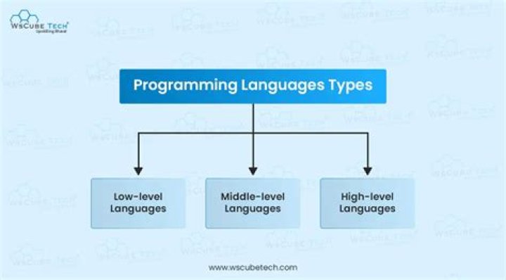 What is high and low level programming languages?