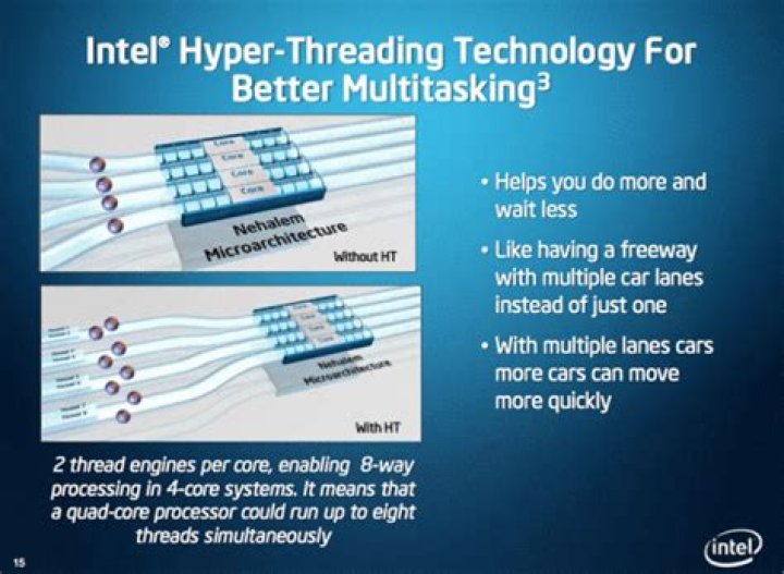 What is hyperthreading CPU?