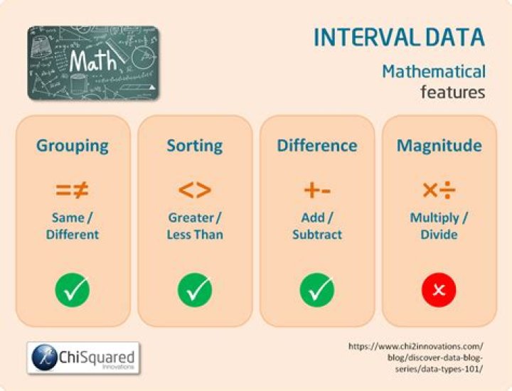 What is Interval SQL?