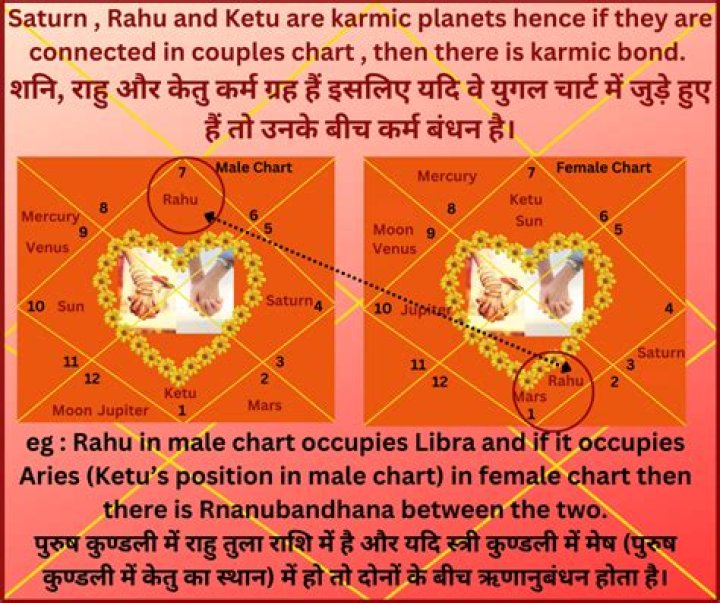 What is karmic marriage?