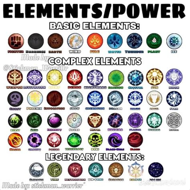 What is Master Wu's elemental power?