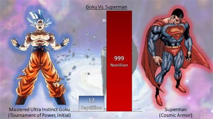 What is MUI Goku power level?
