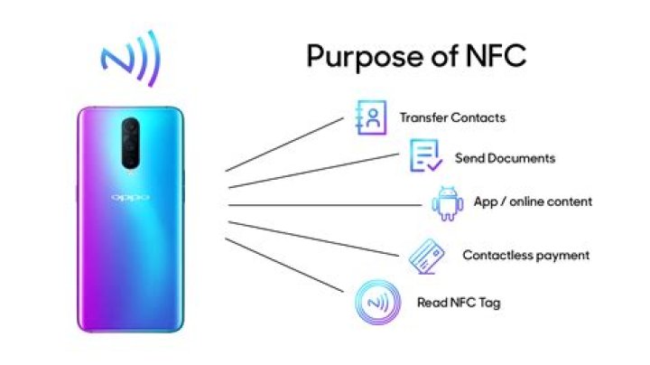 What is NFC on my phone?