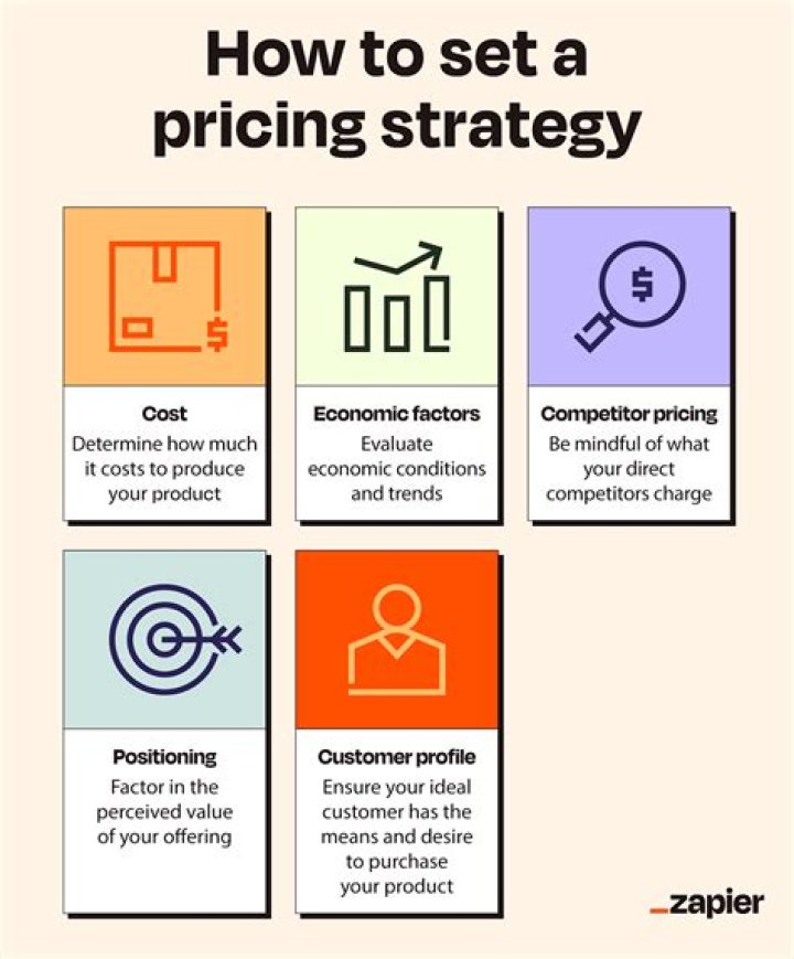 What is pricing and its example?