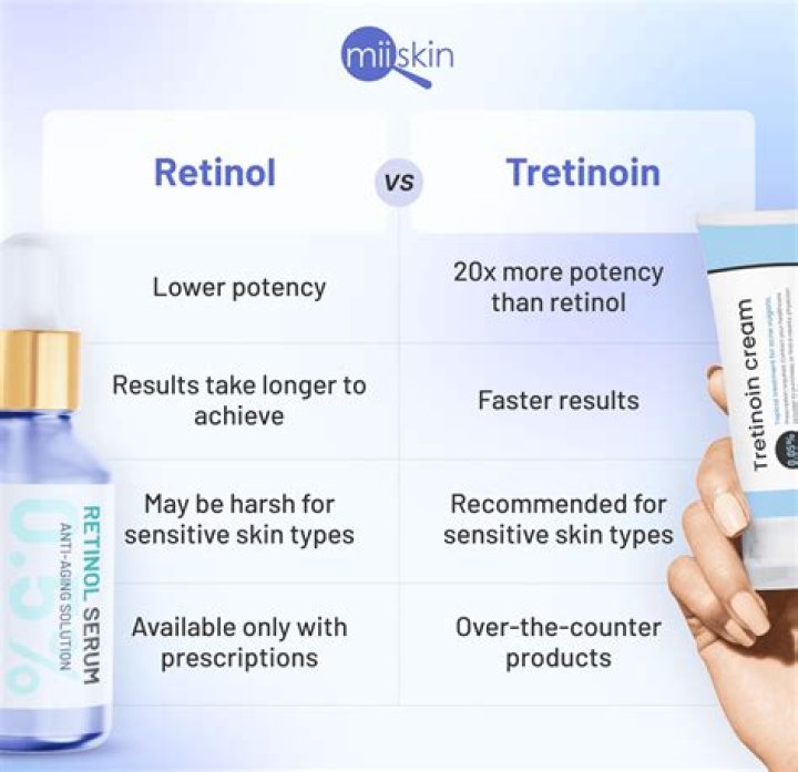 What is pro retinol vs retinol?