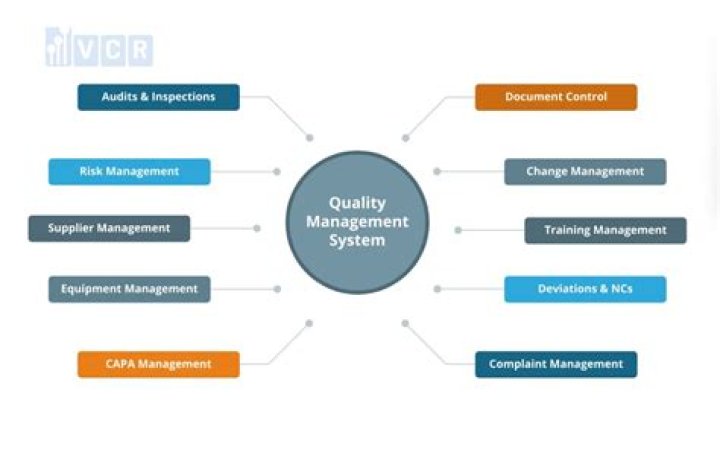 What is quality system procedure?