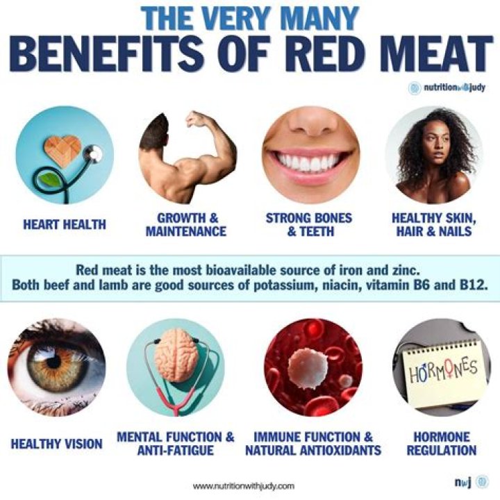 What is red meat in India?