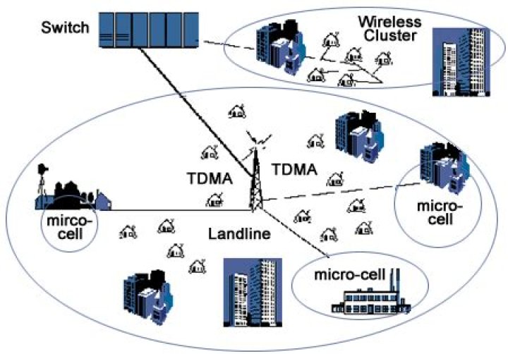 What is replacing CDMA network?