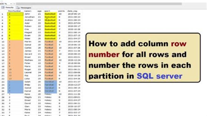 What is Row_Number () in SQL?