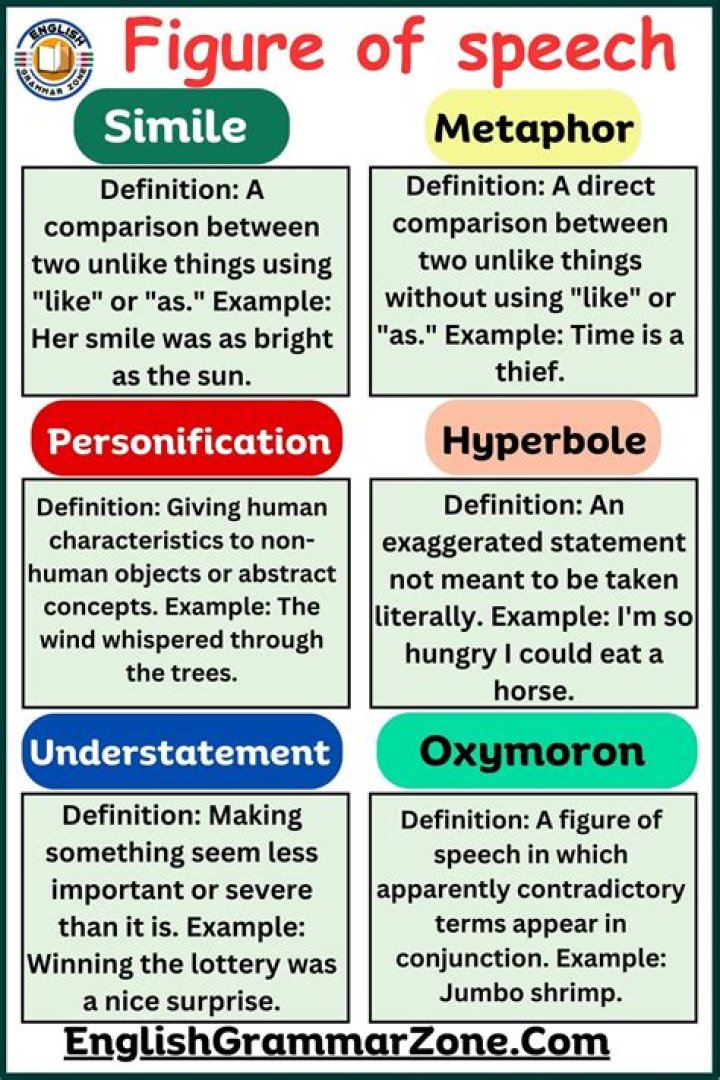 What is short speech in English?