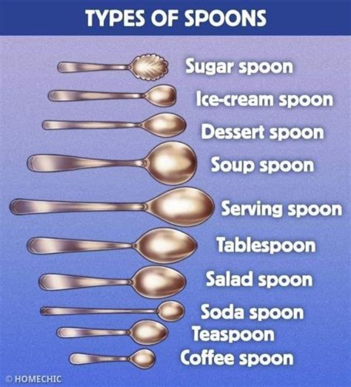 What is Silver Spoon rated?