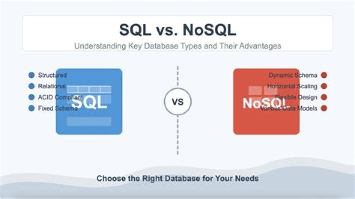 What is SQL and why it is used in DBMS?