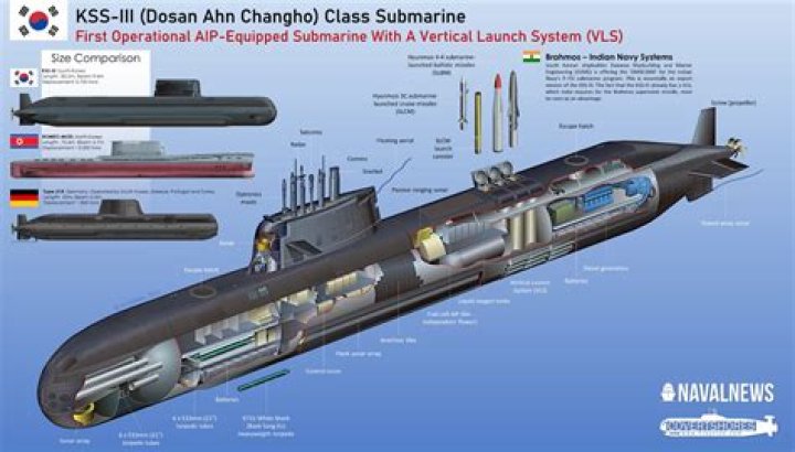 What is SSK submarine?
