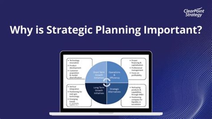 What is strategic planning quizlet?