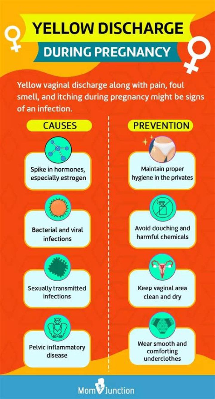 What is team yellow pregnancy?