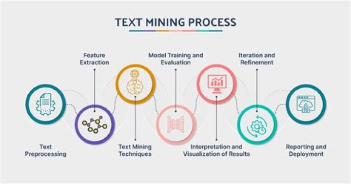 What is text normalization explain the steps involved in text normalization?