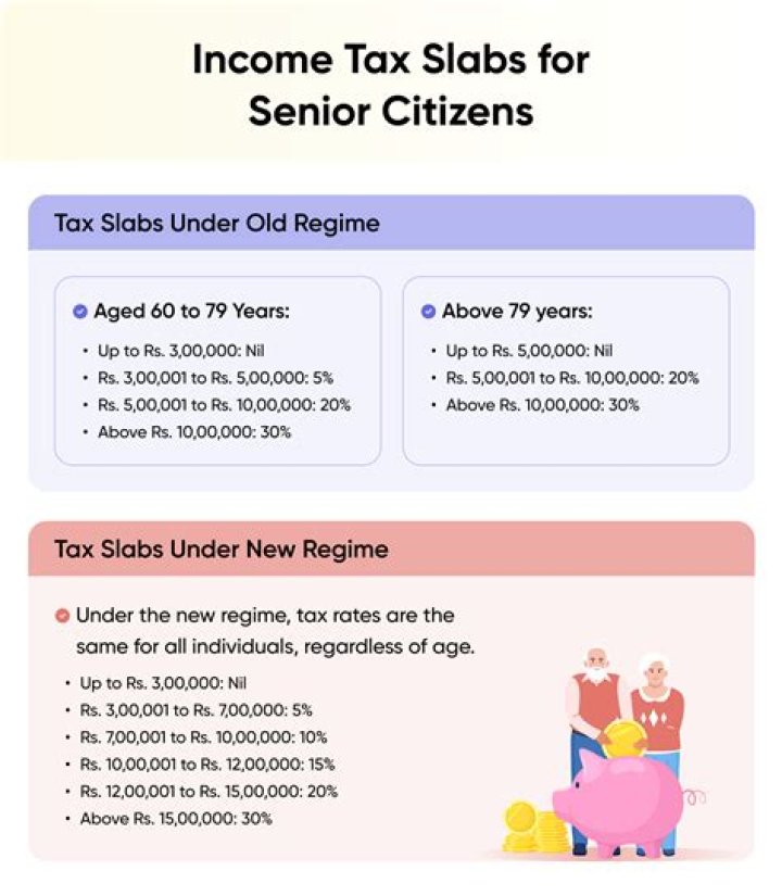 What is the age of senior citizen for income tax?