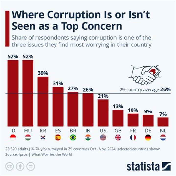 What is the anti corruption law?