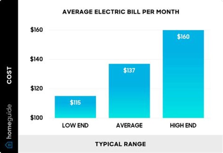 What is the average electric bill in NYC?