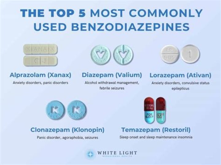 What is the best benzodiazepine?