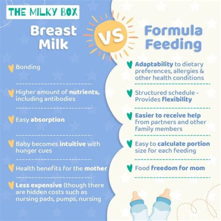 What is the best formula substitute for breastmilk?