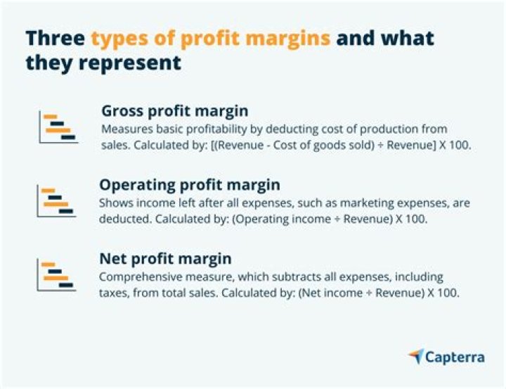 What is the best profit margin for food?