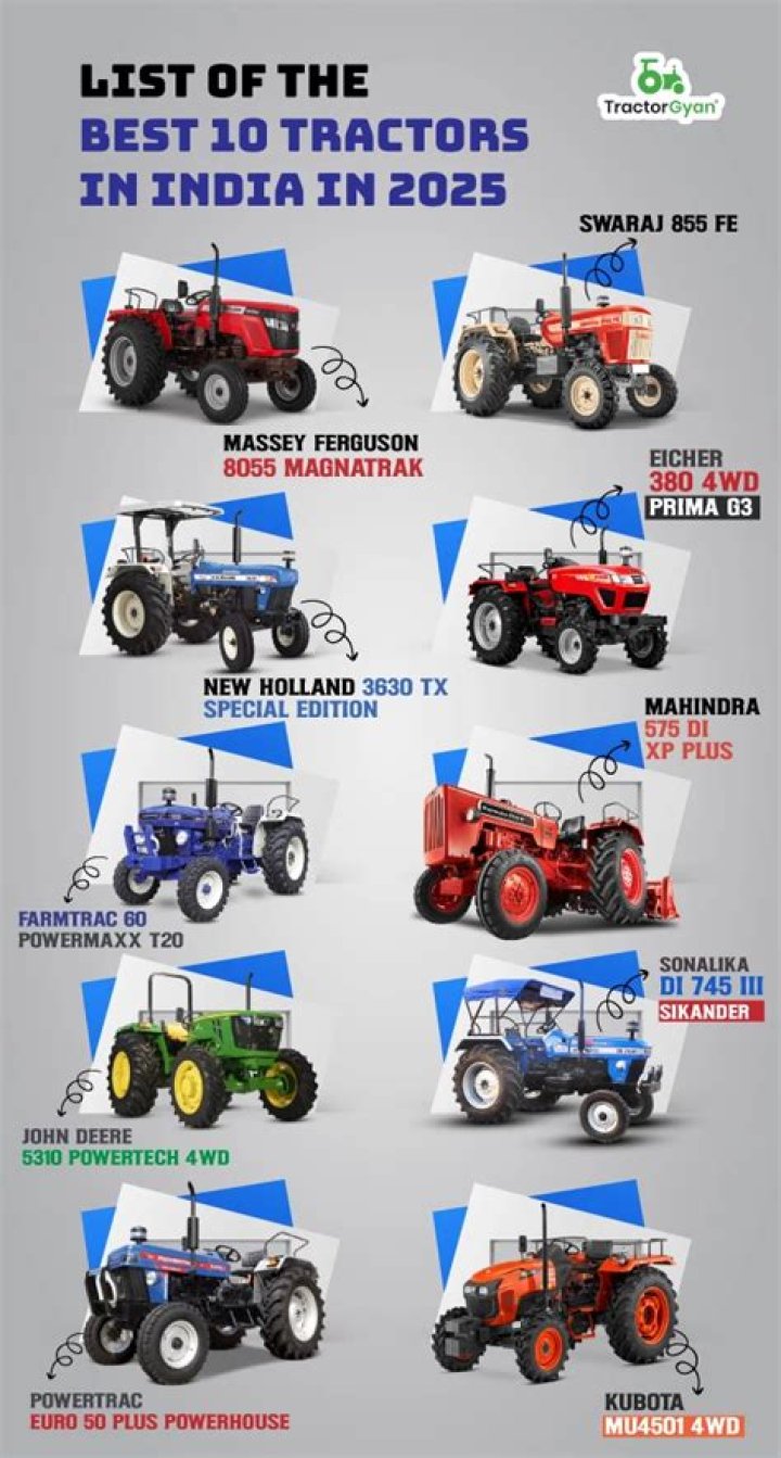 What is the best tractor in 2021?