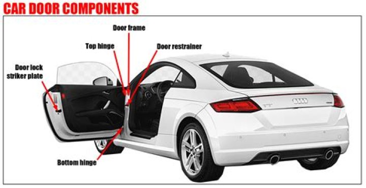 What is the bottom part?