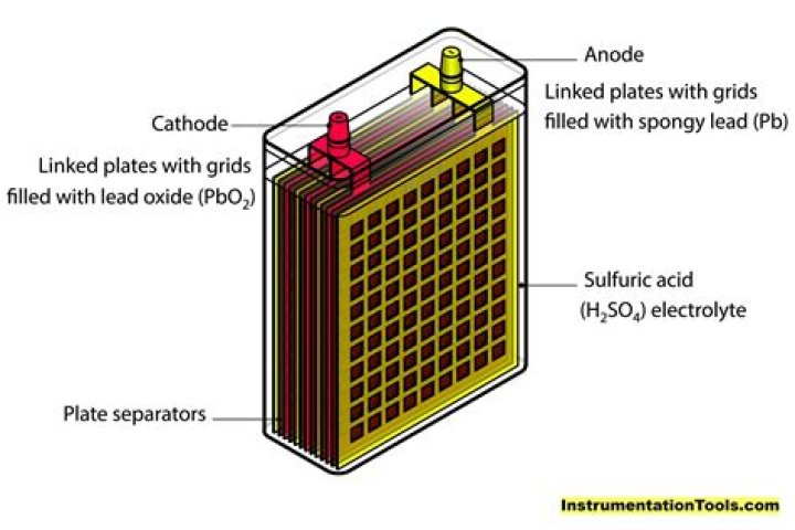 What is the cathode of a lead acid battery?