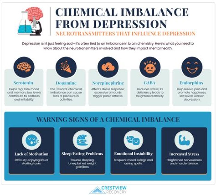 What is the chemical imbalance that causes bipolar?