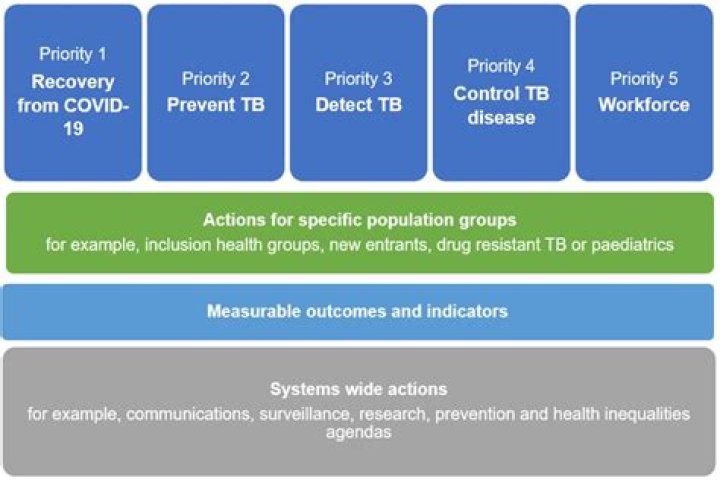 What is the community level prevention strategy for COVID-19?