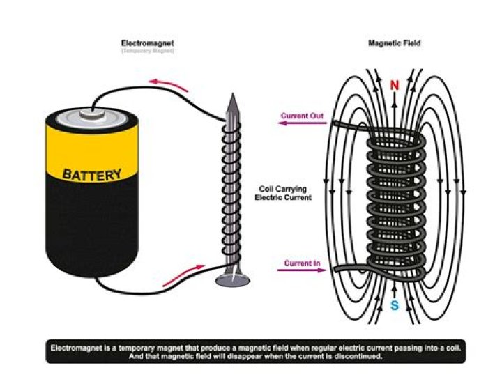 What is the difference between a solenoid and an electromagnetic relay?
