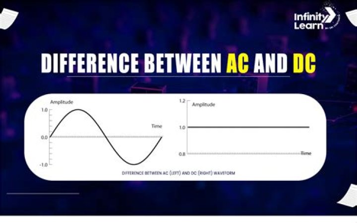 What is the difference between AC and window AC?