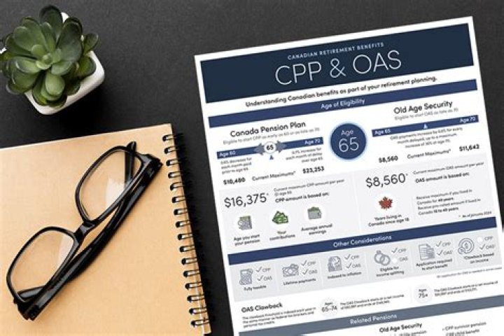 What is the difference between CPP and OAS?